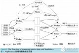 基于MapReduce的朴素贝叶斯<b class='flag-5'>垃圾</b><b class='flag-5'>短信</b>过滤研究