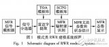 基于随机无穷自动机的MFR<b class='flag-5'>辐射源</b><b class='flag-5'>识别</b>方法