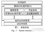 <b class='flag-5'>白</b><b class='flag-5'>盒</b>高級(jí)加密標(biāo)準(zhǔn)的任務(wù)規(guī)劃系統(tǒng)安全傳輸