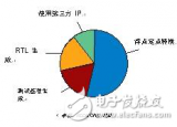 <b class='flag-5'>MATLAB</b><b class='flag-5'>算法</b>面向 <b class='flag-5'>FPGA</b> 的浮點定點轉換分析