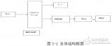 基于<b class='flag-5'>AT89C51</b><b class='flag-5'>單片機(jī)</b>的數(shù)控電源的設(shè)計(jì)