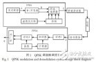 基于<b class='flag-5'>VHDL</b>的QPSK調制<b class='flag-5'>解調</b><b class='flag-5'>系統</b>設計與仿真