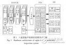 基于FPGA的<b class='flag-5'>八通道</b>超聲探傷系統(tǒng)設(shè)計(jì)