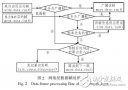 <b class='flag-5'>IEEE</b> <b class='flag-5'>802.15.4</b>輕量級<b class='flag-5'>網絡</b>層路由設計及實現