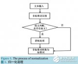 傣语语音合成中的<b class='flag-5'>文本</b>归一化方法