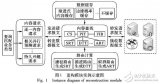 多态<b class='flag-5'>路由</b>承载的内容分发<b class='flag-5'>模型</b>