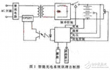 基于單片機的常規<b class='flag-5'>電池</b><b class='flag-5'>快速</b><b class='flag-5'>充電</b>系統的設計與<b class='flag-5'>實現</b>