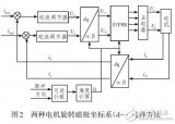 基于DSP的<b>步进</b><b>电机</b><b>驱动器</b>设计方案