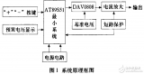 <b class='flag-5'>單片機(jī)</b><b class='flag-5'>數(shù)字控制</b><b class='flag-5'>技術(shù)</b>在數(shù)控直流穩(wěn)壓源設(shè)計(jì)中的應(yīng)用