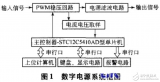 <b class='flag-5'>數(shù)字</b><b class='flag-5'>電源</b>簡介及基于MCU<b class='flag-5'>控制</b>的<b class='flag-5'>數(shù)字</b><b class='flag-5'>電源</b>電路設計