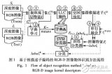 基于<b class='flag-5'>RGB-D</b>圖像物體識(shí)別方法