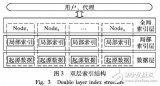 雙層索引的<b class='flag-5'>起源</b>圖查詢方法