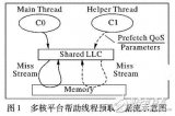 一種幫助線程<b class='flag-5'>預(yù)</b><b class='flag-5'>取</b>質(zhì)量的實(shí)時(shí)在線評(píng)價(jià)方法