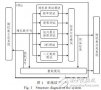 基于FPGA的<b class='flag-5'>随机数</b>性能检测设计