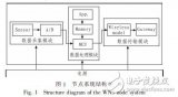 基于AT89S52的無線<b class='flag-5'>傳感</b><b class='flag-5'>網(wǎng)</b><b class='flag-5'>節(jié)點</b>前端設(shè)計