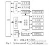 基于<b class='flag-5'>單片機</b>的智能<b class='flag-5'>點火控制</b>系統(tǒng)設(shè)計