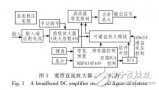 基于單片機MSP430F449的寬帶<b class='flag-5'>直流放大器</b>設計