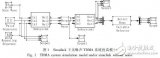 基于Matlab_Simulink下的TDMA協(xié)議在噪聲環(huán)境中的仿真研究