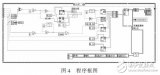 基于LabVIEW的增氧機<b class='flag-5'>自動測試</b><b class='flag-5'>系統</b>設計