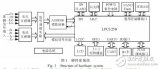 基于ARM9的<b>三相</b>不平衡度<b>测试仪</b>设计