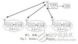 基于<b class='flag-5'>ZigBee</b>的大棚<b class='flag-5'>无线</b><b class='flag-5'>温度</b><b class='flag-5'>监测</b><b class='flag-5'>系统</b>