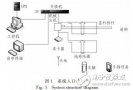 基于RFID的<b class='flag-5'>车辆</b><b class='flag-5'>管理</b>系统设计