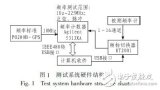 石英晶體<b class='flag-5'>振蕩器</b><b class='flag-5'>性能參數(shù)</b>測試<b class='flag-5'>系統(tǒng)</b>研究