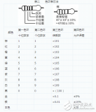 <b>电容</b>种类繁多，快速识别有学问