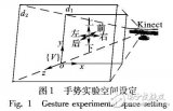 基于改进深度信息的手势<b class='flag-5'>分割</b>与<b class='flag-5'>定位</b>