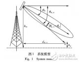 基于<b class='flag-5'>粒子</b>群<b class='flag-5'>优化</b>算法的有源天线下倾角<b class='flag-5'>优化</b>方法