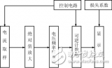 <b class='flag-5'>電池容量</b>計(jì)技術(shù)原理詳細(xì)<b class='flag-5'>解析</b>