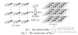 <b class='flag-5'>片</b>上網(wǎng)絡(luò)的SystemC<b class='flag-5'>建模</b>研究