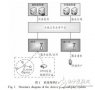 物联网设备<b class='flag-5'>即插即用</b>技术<b class='flag-5'>研究</b>