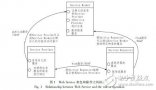 RFID技術(shù)<b class='flag-5'>在</b><b class='flag-5'>物流行業(yè)</b>中的應(yīng)用框架研究