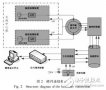 雷達中心體<b class='flag-5'>溫濕度</b>監(jiān)測<b class='flag-5'>系統(tǒng)</b>的設(shè)計與<b class='flag-5'>實現(xiàn)</b>