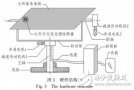 基于單片機(jī)的<b class='flag-5'>雙</b><b class='flag-5'>軸</b>太陽能跟蹤系統(tǒng)的設(shè)計(jì)