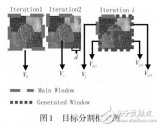 基于<b class='flag-5'>纹理</b><b class='flag-5'>特征</b>匹配的快速目标分割方法