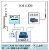 基于<b class='flag-5'>GPS</b><b class='flag-5'>定位</b><b class='flag-5'>技术</b>的驾考<b class='flag-5'>系统</b>