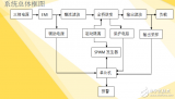 基于單片機(jī)的SPWM<b class='flag-5'>逆變電源</b>的設(shè)計(jì)（精版）