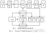 基于<b class='flag-5'>2SD315AI</b><b class='flag-5'>驅(qū)動</b><b class='flag-5'>電路</b>的靜電除塵用高頻高壓電源的研制