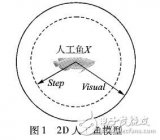 人工魚群<b class='flag-5'>算法</b><b class='flag-5'>應用于</b>飼料配方優(yōu)化