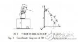 基于二<b class='flag-5'>維</b>激光測距儀的<b class='flag-5'>三維</b>模型<b class='flag-5'>配</b><b class='flag-5'>準</b>研究