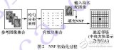 基于<b class='flag-5'>图像</b>块匹配策略的<b class='flag-5'>图像</b><b class='flag-5'>自动</b><b class='flag-5'>分割</b>方法