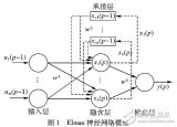 基于灰色<b class='flag-5'>Elman</b><b class='flag-5'>神经网络</b>软件可靠性<b class='flag-5'>预测</b>模型