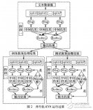 基于Spark框架与<b>聚</b><b>类</b>优化的高效KNN分类<b>算法</b>