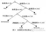 多<b class='flag-5'>分类</b>器融合行为<b class='flag-5'>识别</b><b class='flag-5'>模型</b>