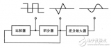 方波與<b class='flag-5'>三角</b><b class='flag-5'>波</b>轉(zhuǎn)換電路的工作原理及正弦波函數(shù)信號<b class='flag-5'>發(fā)生器</b>的設(shè)計