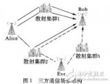 基于支持向量机的<b class='flag-5'>物理层</b>信道检测方案