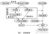 基于<b class='flag-5'>表示</b>学习方法的中文<b class='flag-5'>分词</b>系统