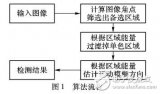 基于能量估計的局部<b class='flag-5'>運動</b><b class='flag-5'>模糊</b>檢測